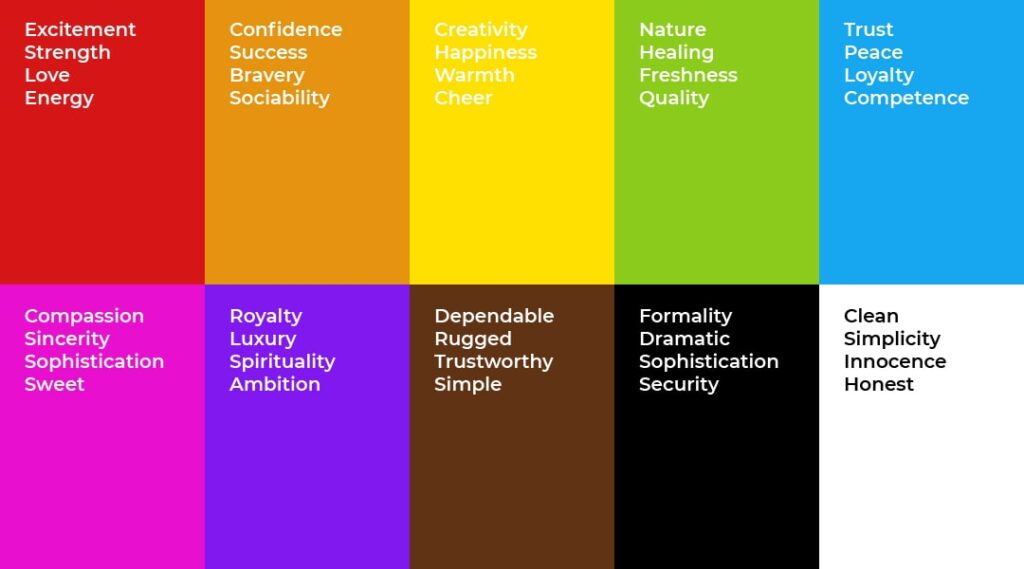 meaning of colours