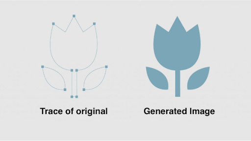 image types